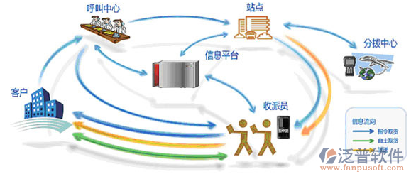 谁在用CRM客户管理信息系统？揭秘应用软件服务者的真实场景