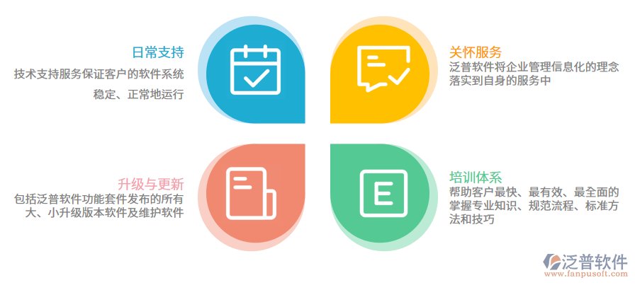 财务软件的意义与应用软件服务