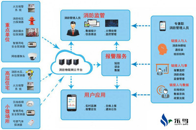 乐鸟助力河南智慧用电安全隐患监管服务系统，构筑安全用电新防线