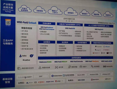 2019工博会见闻录:工业互联网的评估模型、应用案例、产业趋势